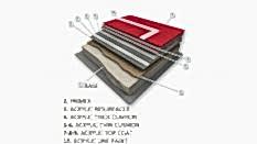 Akrilik Cushion Sistem