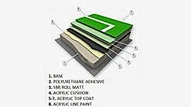 Akrilik – Rulo Üzeri Kaplama