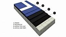 Akrilik Standart Sistem