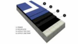 Akrilik Standart Sistem